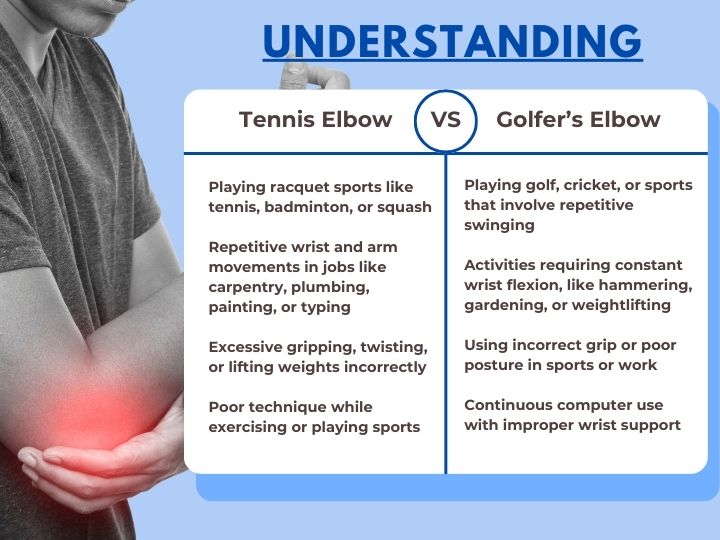 Understanding Tennis Elbow and Golfer’s Elbow: A Complete Guide