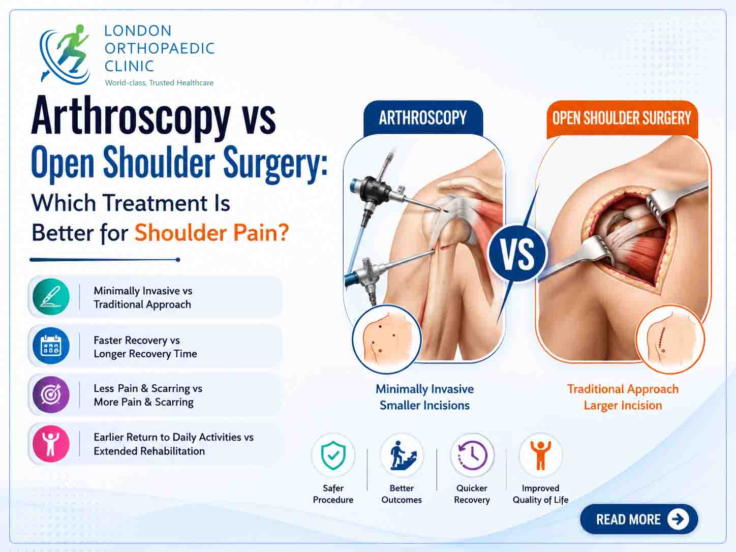 Arthroscopy vs Open Shoulder Surgery: Which Treatment Is Better for Shoulder Pain?