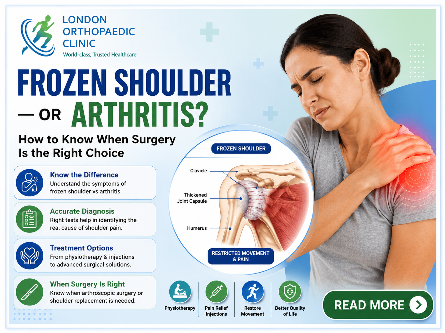 Frozen Shoulder or Arthritis? How to Know When Surgery Is the Right Choice